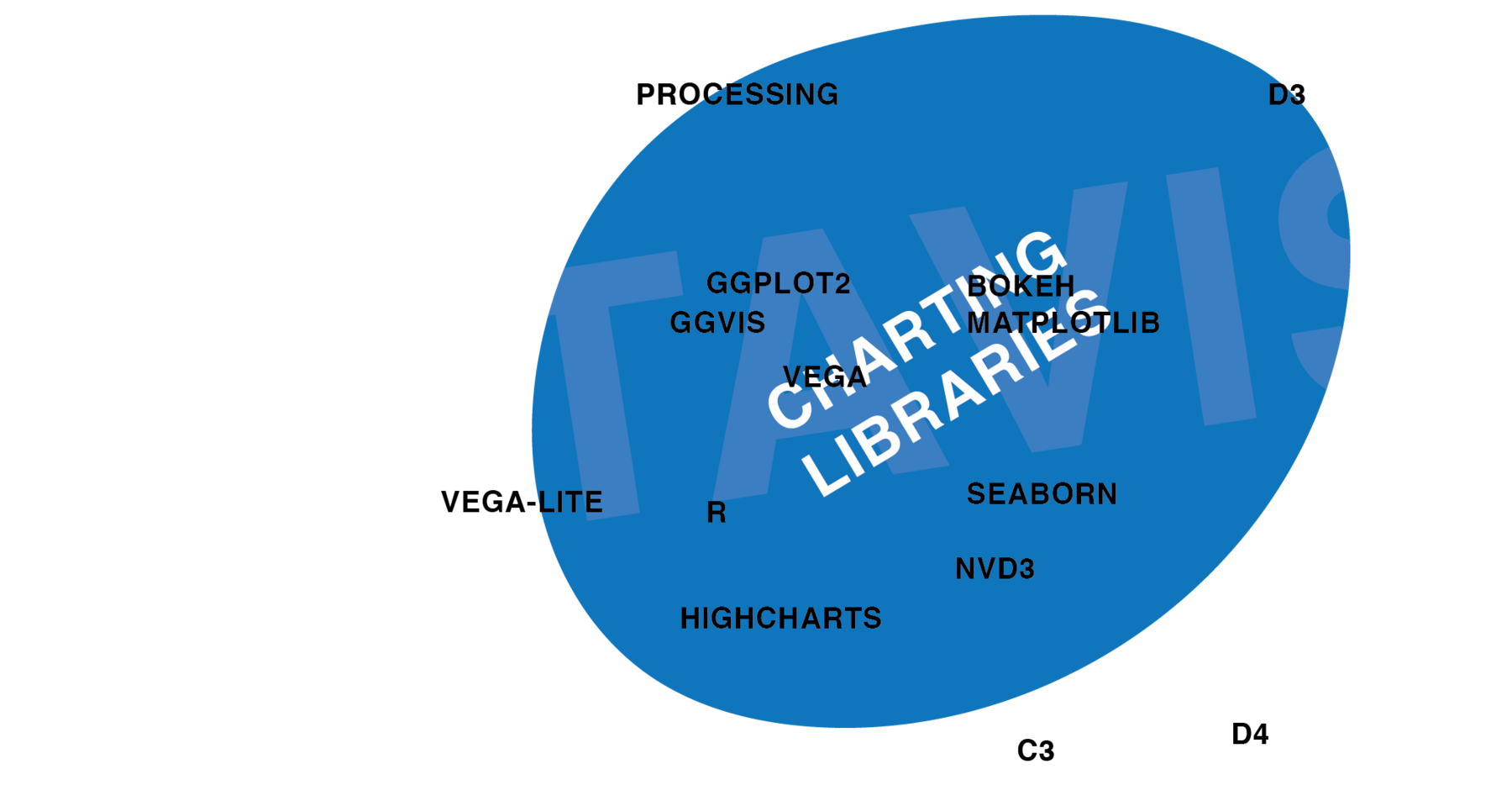 Library Corner Chart