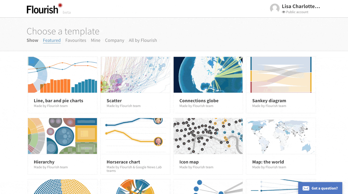 Embeddable Charts