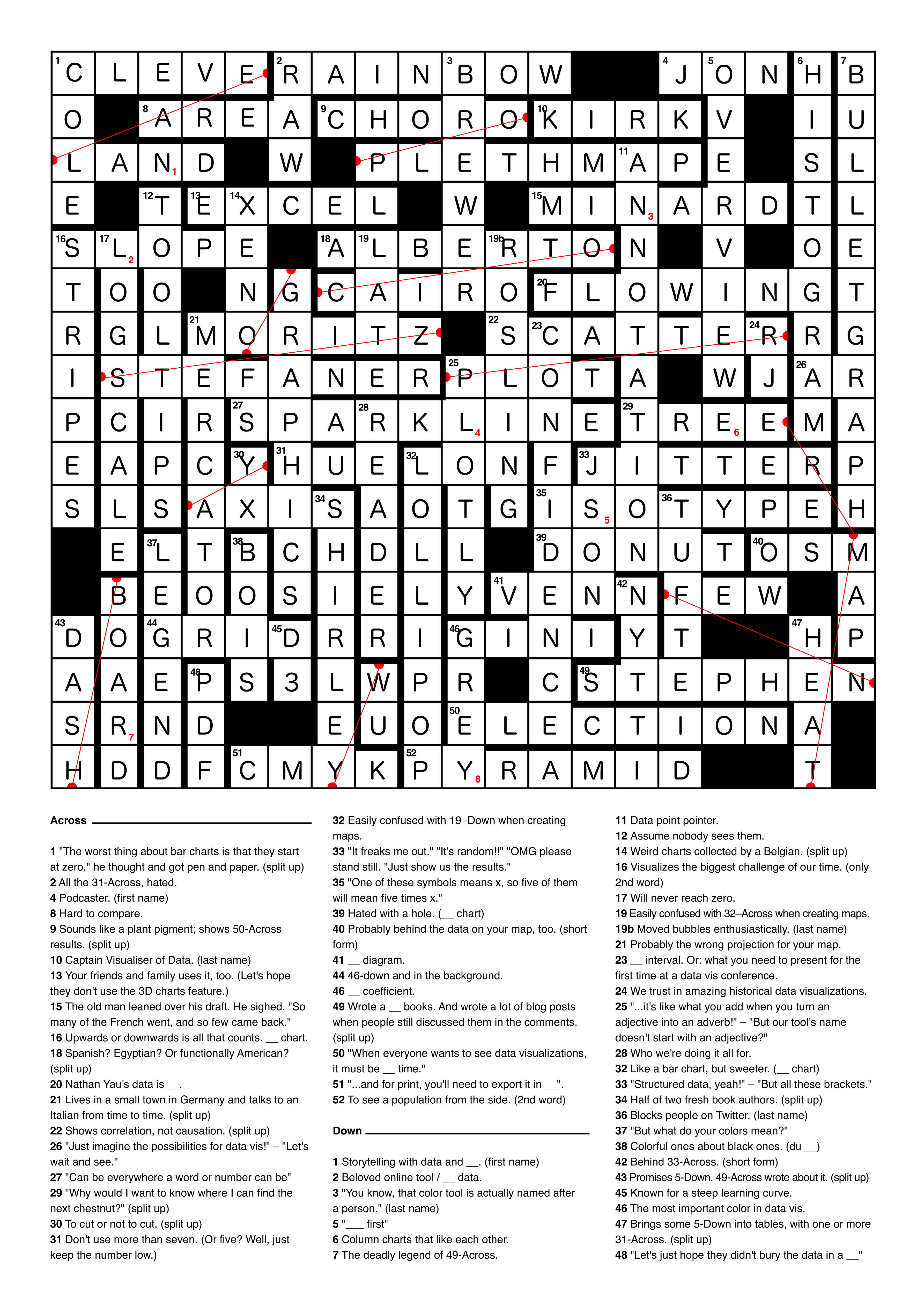 the whole data vis crossword puzzle solution